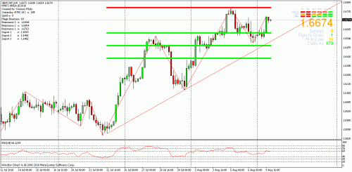 gbp chf.gif‏