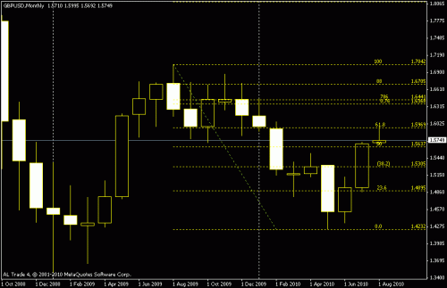 gbpusd.gif‏