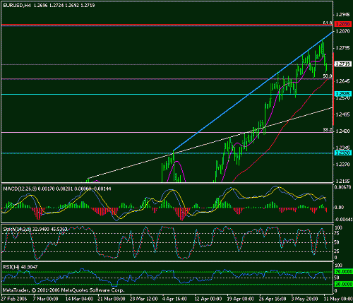 eur-usd-11-05-2006.gif‏