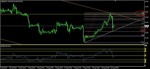 USDINDX 14.jpg‏