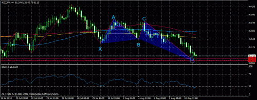 nzd.gif‏