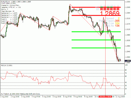 eur.gif‏