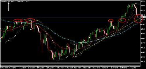 GBPUSD 72.jpg‏