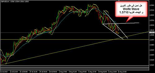 GBPUSD 73.jpg‏