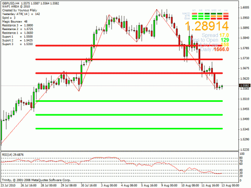 gbp usd.gif‏