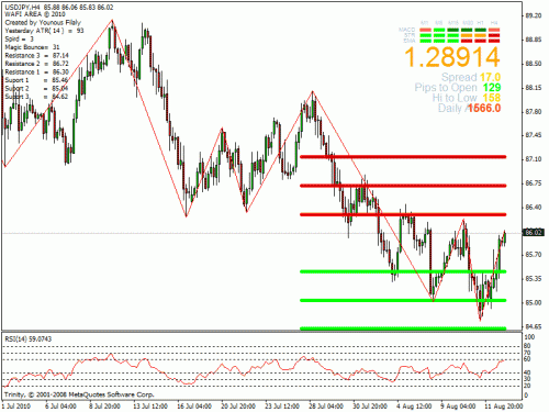 usd jpy.gif‏