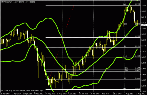 gbpusd dailt.gif‏