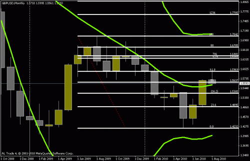 gbpusd monthly.gif‏