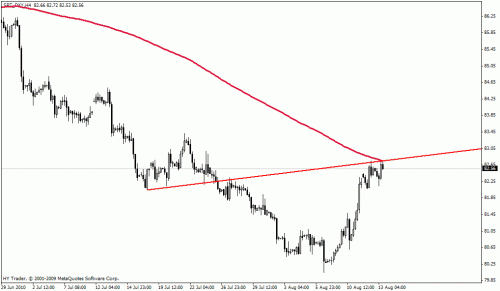 dollar index2.gif‏