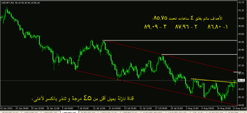 14 USDJPY.GIF‏