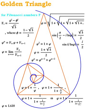 Golden Triangle math.jpg‏