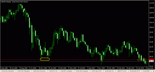 15 USDJPY Wkly.GIF‏