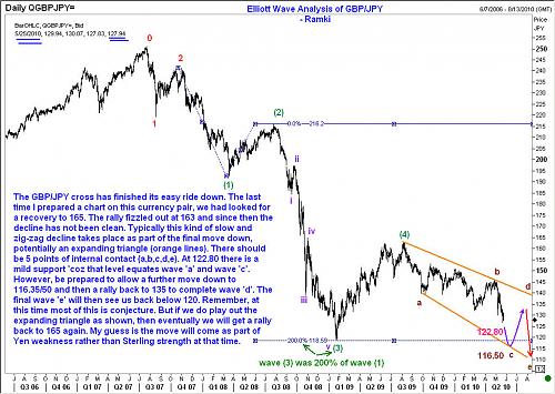 GBPJPY-25May2010.jpg‏