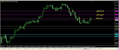 GBP USD11.jpg‏