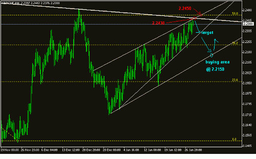 gbpchf30-1.GIF‏