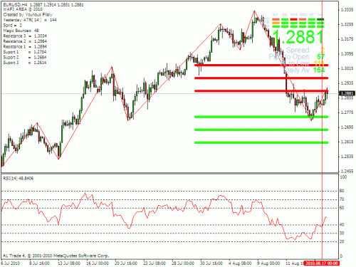 eur.gif‏