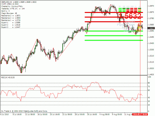 gbp.gif‏