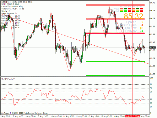 jpy.gif‏