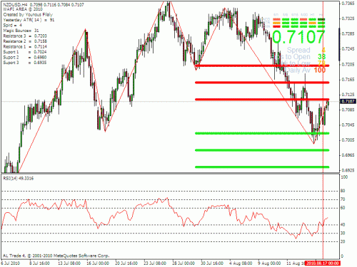 nzd.gif‏