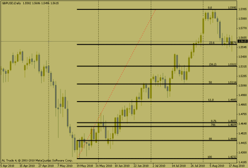 gbpusd.gif‏