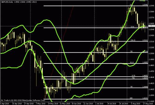 gbpusd.gif‏