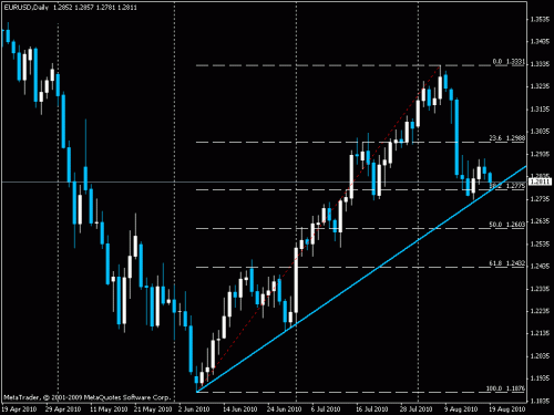 eurusd.gif‏