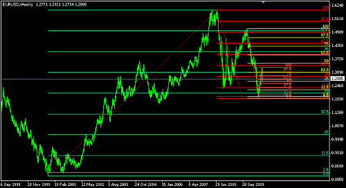 EURUSD.png‏