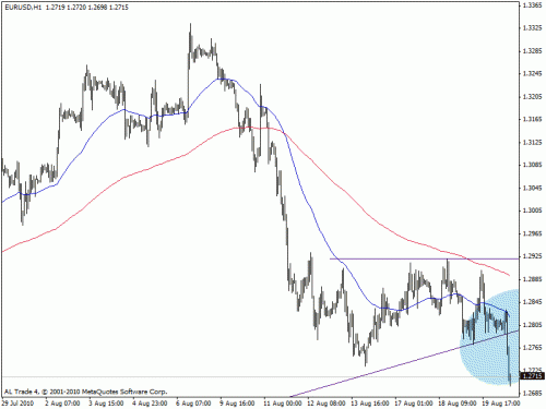 eur.gif‏