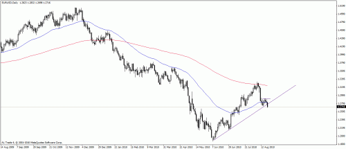 eur2.gif‏