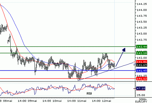 EURJPY_20060512075935.gif‏