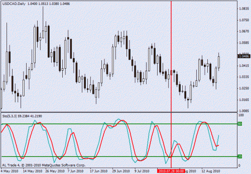 usd_cad_1.gif‏