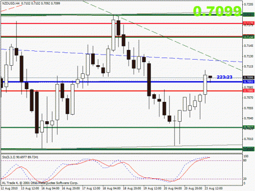 nzdusd.gif‏