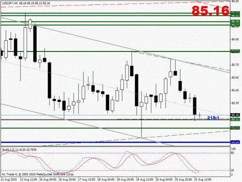 usdjpy.gif‏