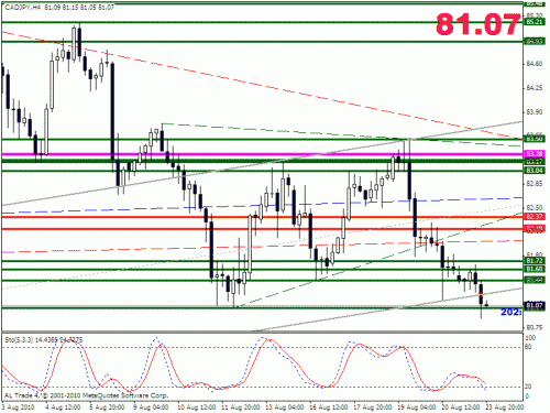 cadjpy.gif‏