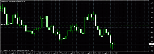 eur-aud.gif‏