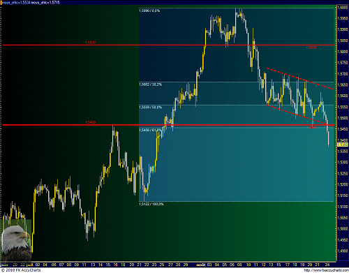 Chart30.PNG‏