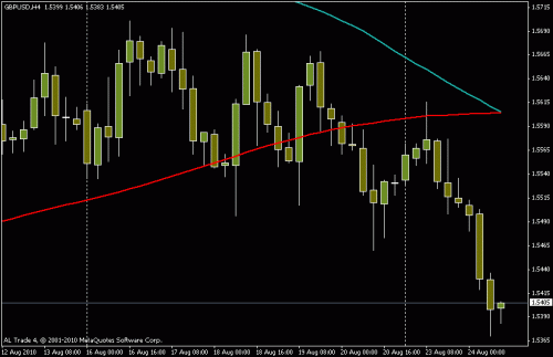 gbpusd.gif‏