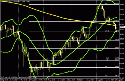 eurjpy.gif‏