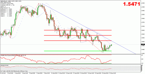 gbp usd.gif‏