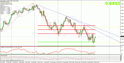 aud usd.gif‏