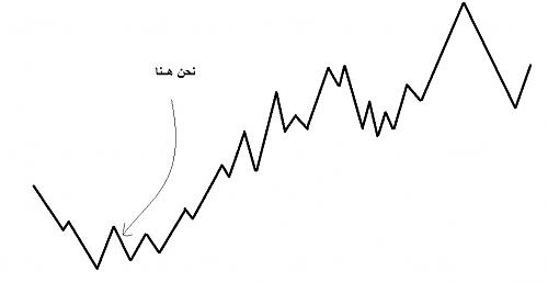 ALRASHEEDI FORECASTING .jpg‏