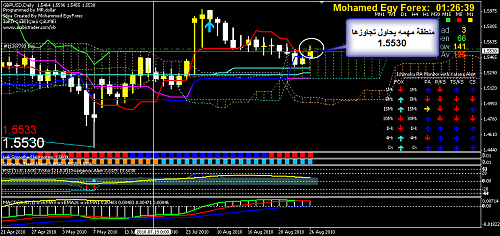 GBPUSD 6.png‏