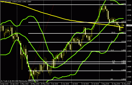 gbpusd.gif‏