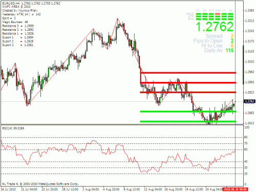 eur usd.gif‏