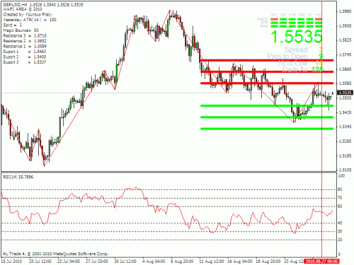 gbp usd.gif‏