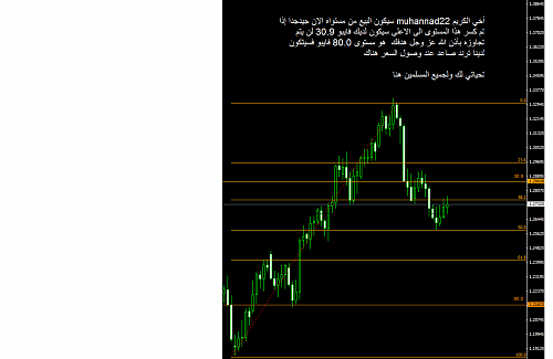 ALRASHEEDI....FORECASTING.png‏