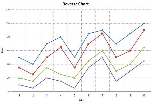 Reverse Chart.jpg‏