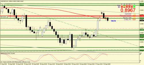 audusd.gif‏