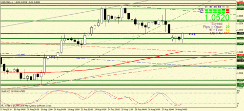 usdcad.gif‏