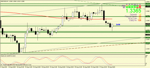 eurcad.gif‏